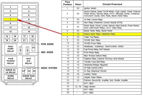 2010 ford fusion fuse diagram